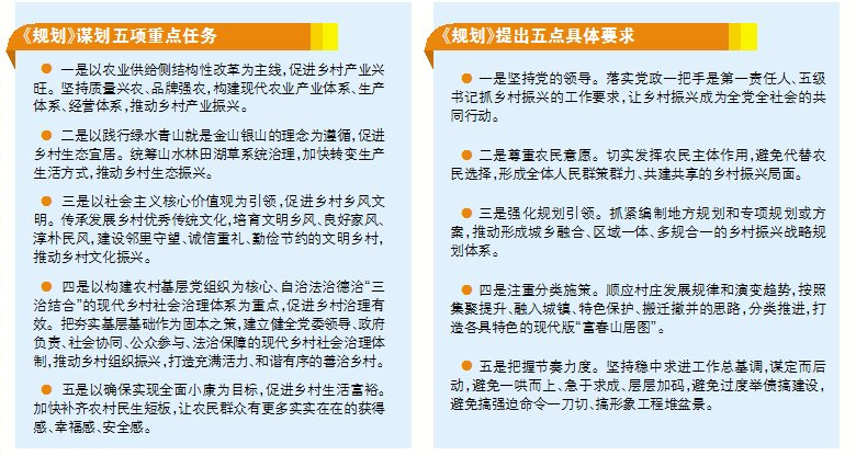 中共中央、国务院印发《乡村振兴战略规划（2018—2022年）》 