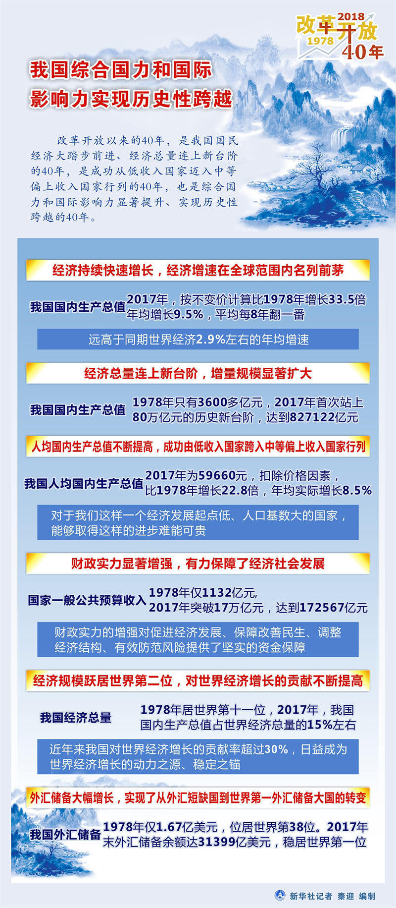 “数”说历史性跨越——统计数据展现改革开放40年中国经济社会发展成就