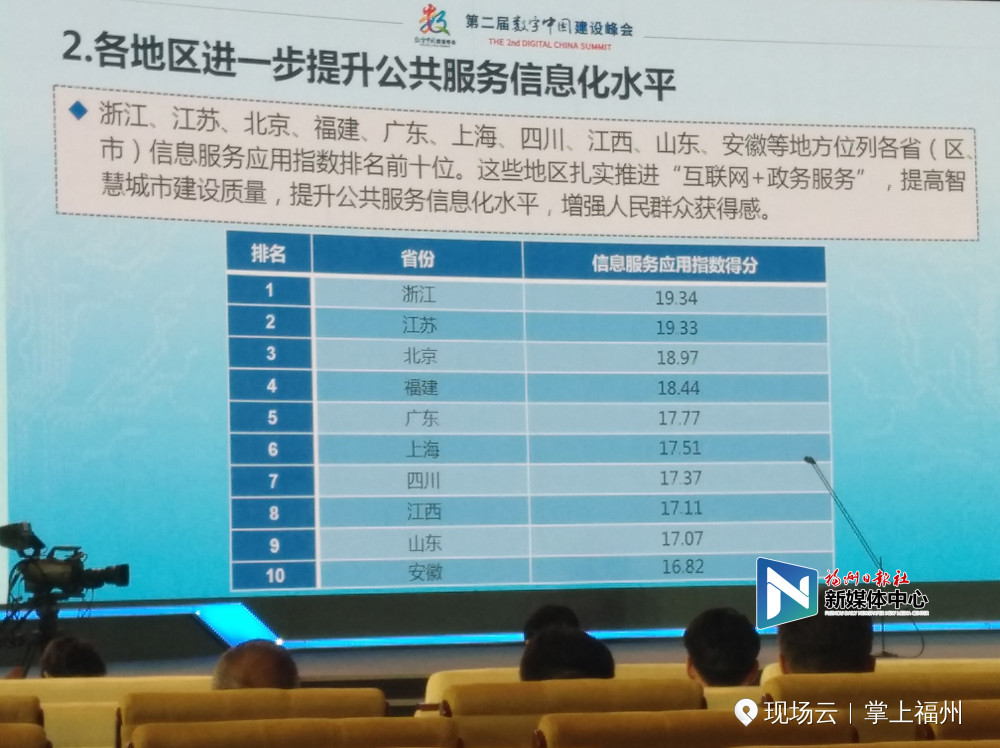《数字中国建设发展报告（2018年）》发布