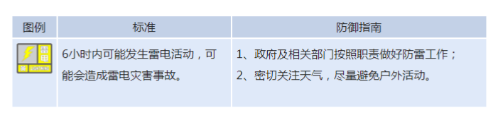 注意，暴雨橙色预警！省防指启动防暴雨Ⅳ级应急响应