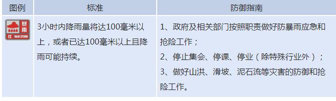 注意，暴雨橙色预警！省防指启动防暴雨Ⅳ级应急响应