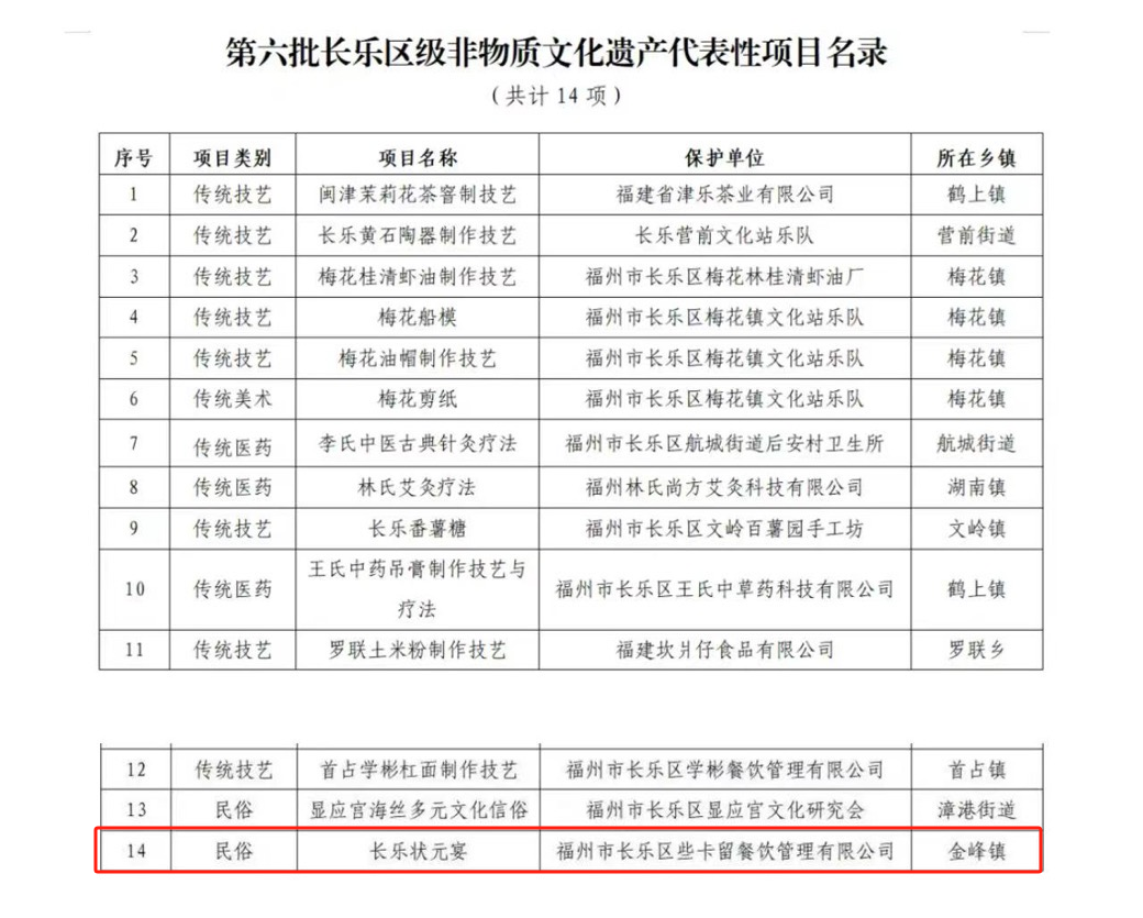 咱就是说，长乐这个厨师有“亿”点东西啊！