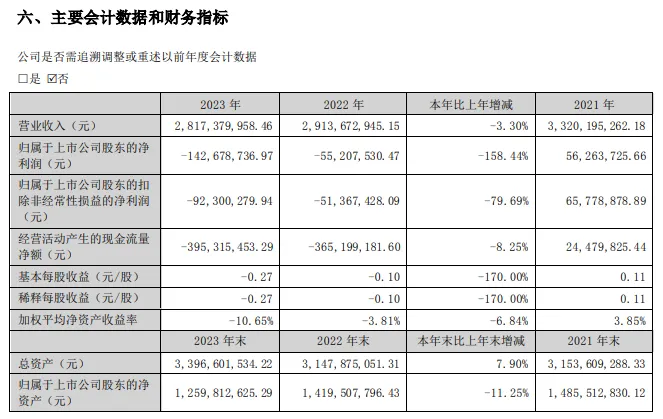 做大做强！长乐知名企业新增一上市公司
