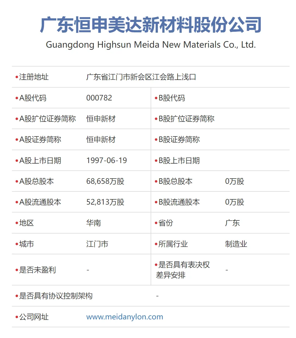 做大做强！长乐知名企业新增一上市公司