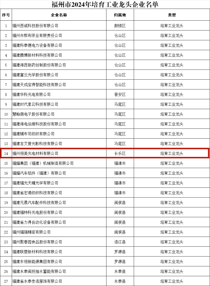 “龙头”！长乐上榜的有……