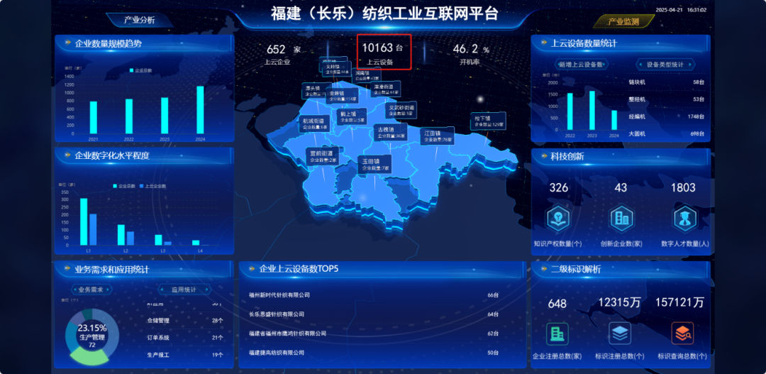 最高3000万元！企业凭“数据”就能借钱！
