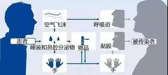 @海外福建乡亲 预防、出行、求助……这些事，我们帮你问了权威部门和专家（上篇）