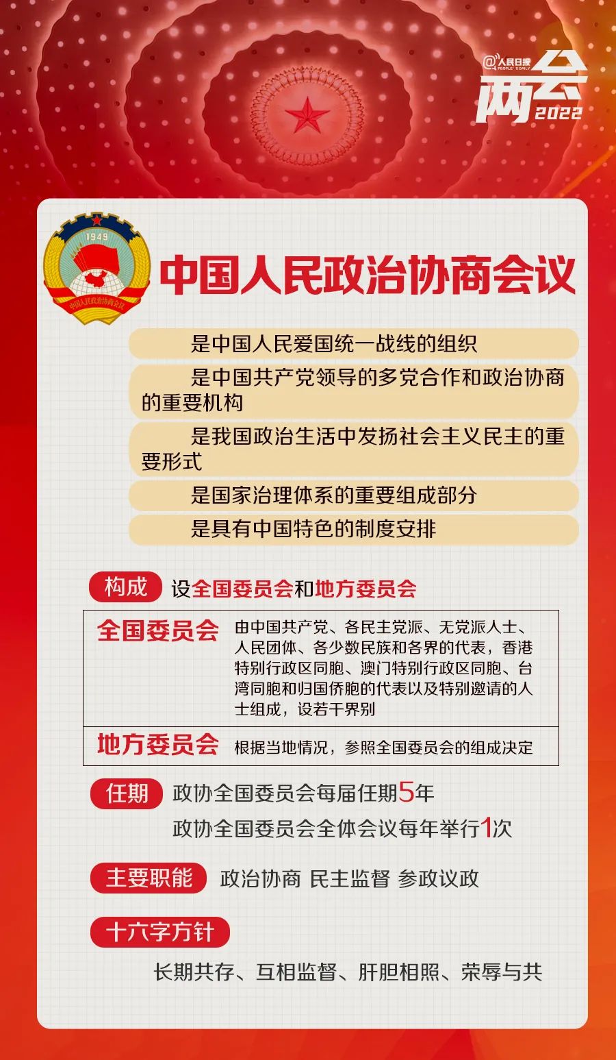 全国两会是个什么会？来看这些要点→