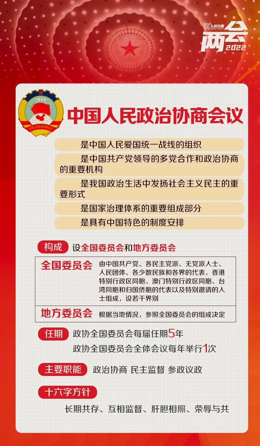 全国两会是个什么会？来看这些要点→