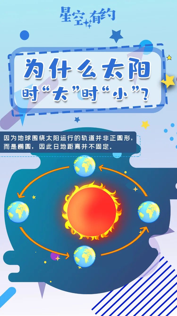 “年度最小太阳”将现身天空 ！就在今天……