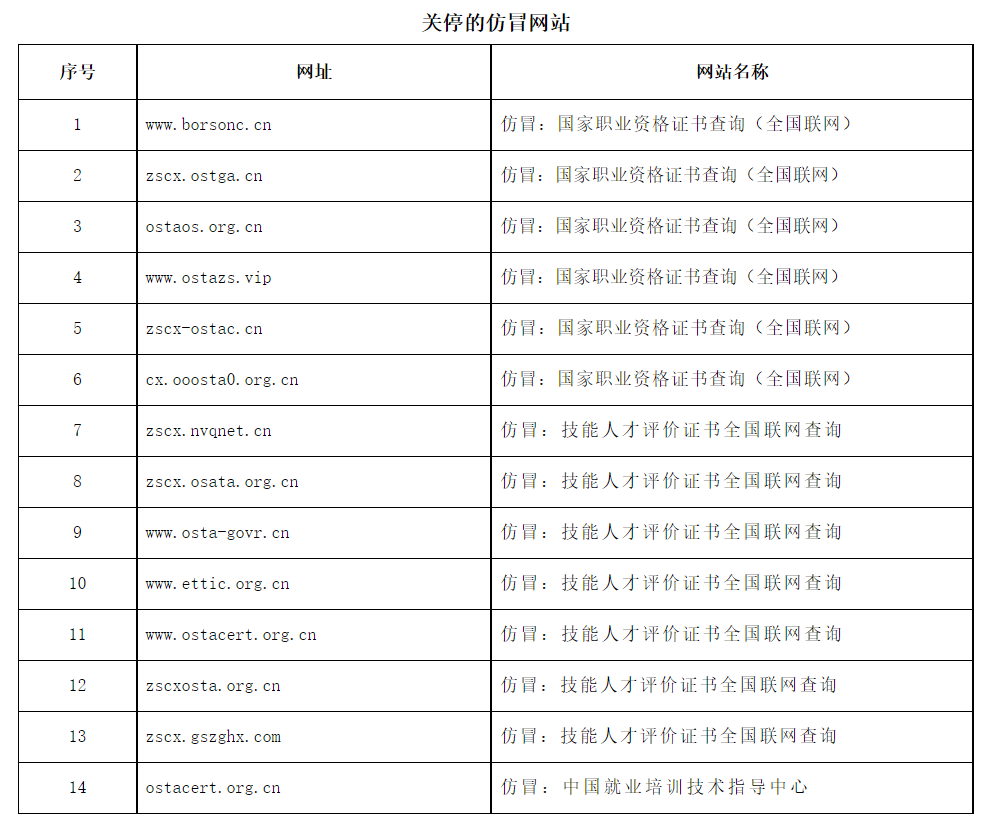 这些网站，关停！