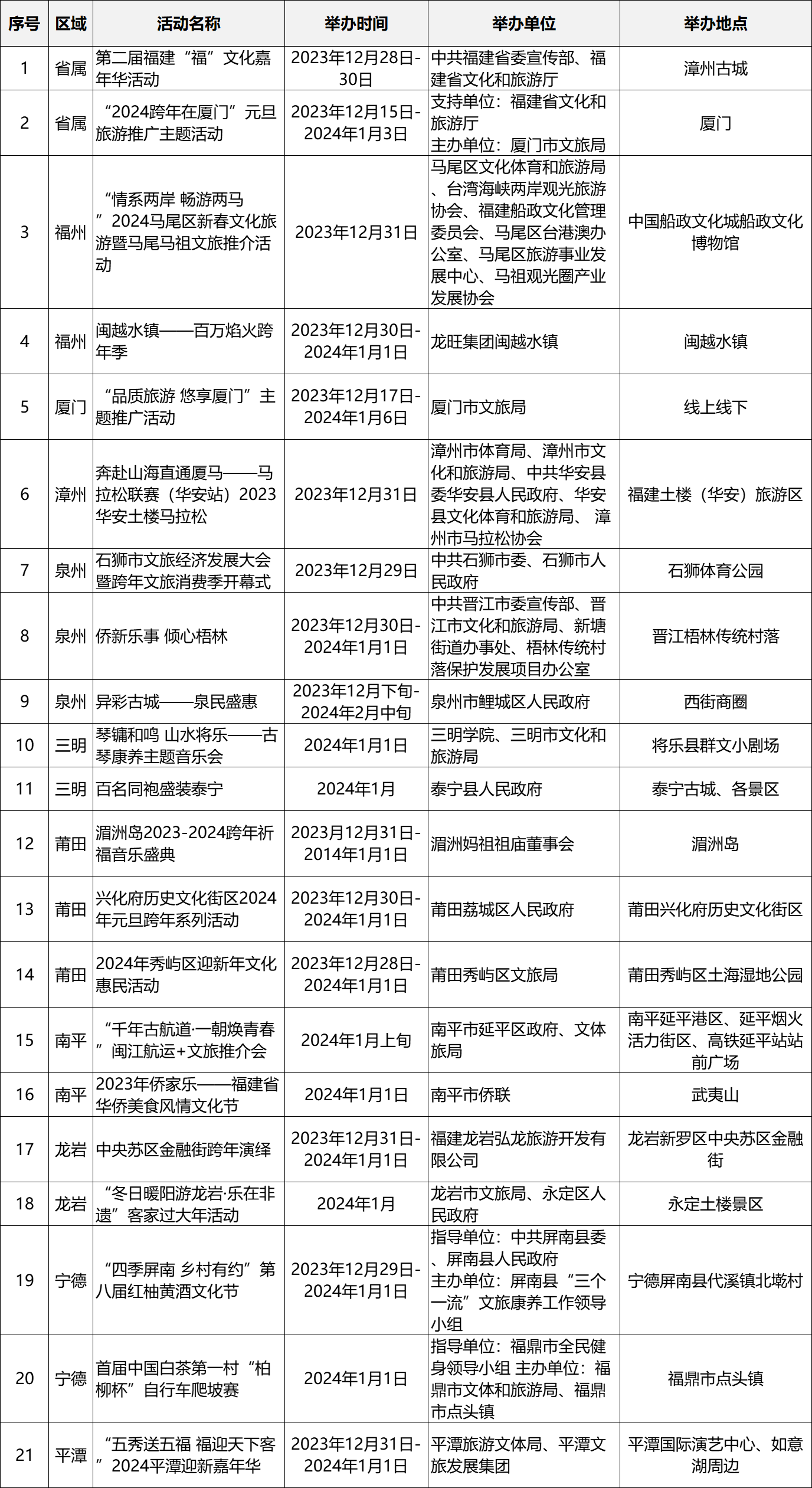 跨年去哪里？文旅活动一览表来了！