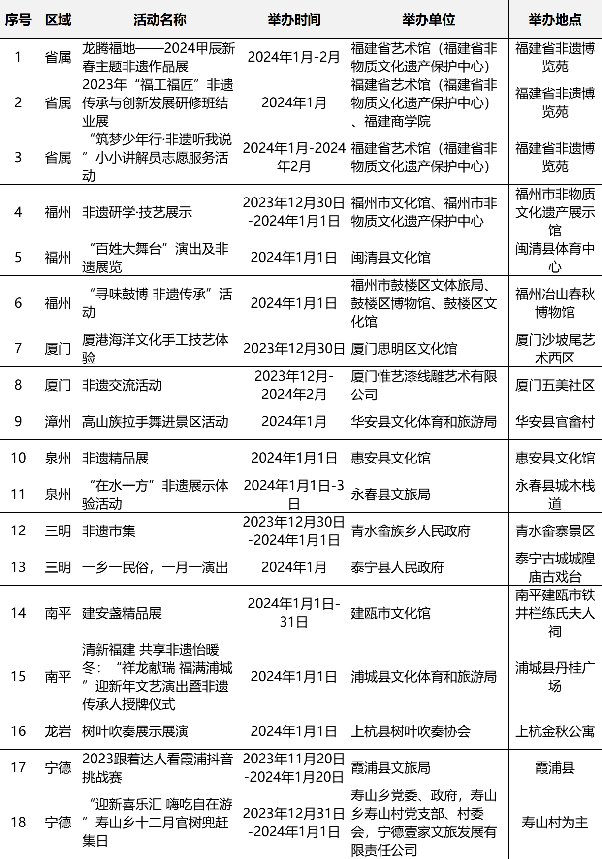 跨年去哪里？文旅活动一览表来了！
