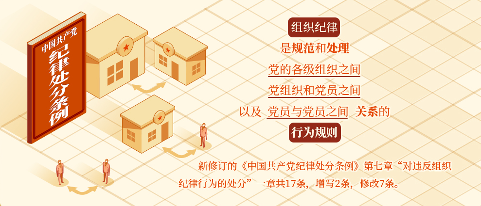 党纪学习教育·每日一课丨组织纪律是什么，违反组织纪律的行为有哪些？