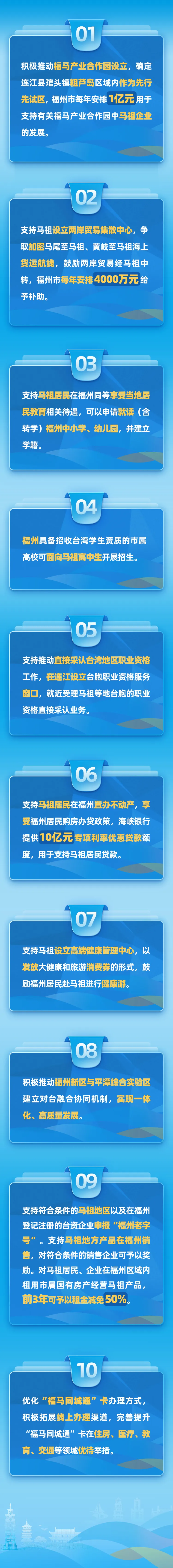 抢先看！福马“同城生活圈”来了！福州发布先行先试首批政策（10条措施）