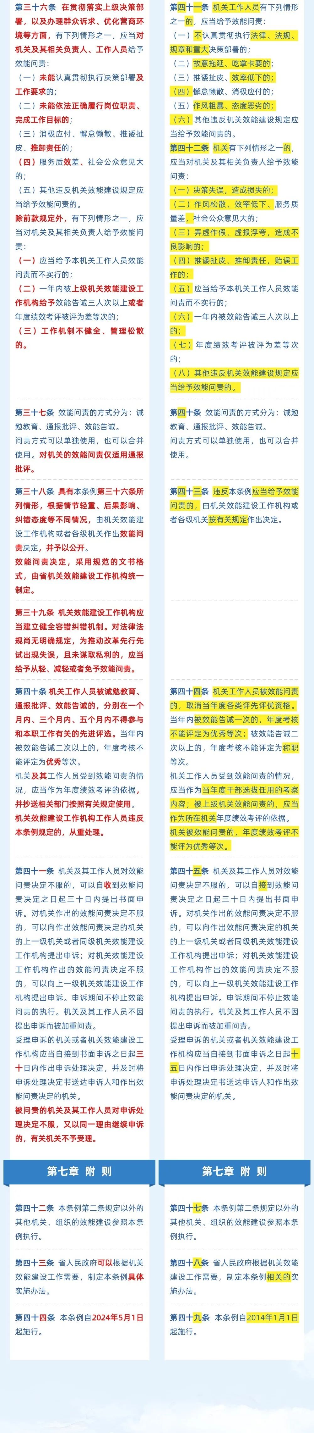 《福建省机关效能建设工作条例》修订前后有这些变化