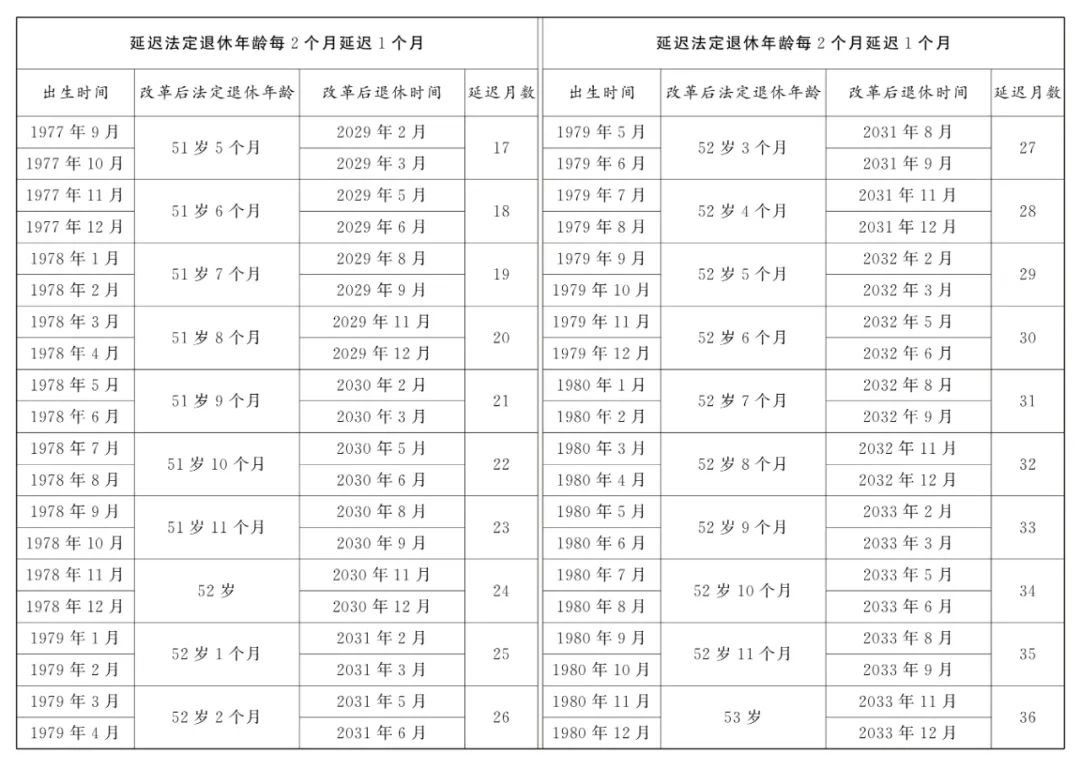 全国人大常委会关于实施渐进式延迟法定退休年龄的决定