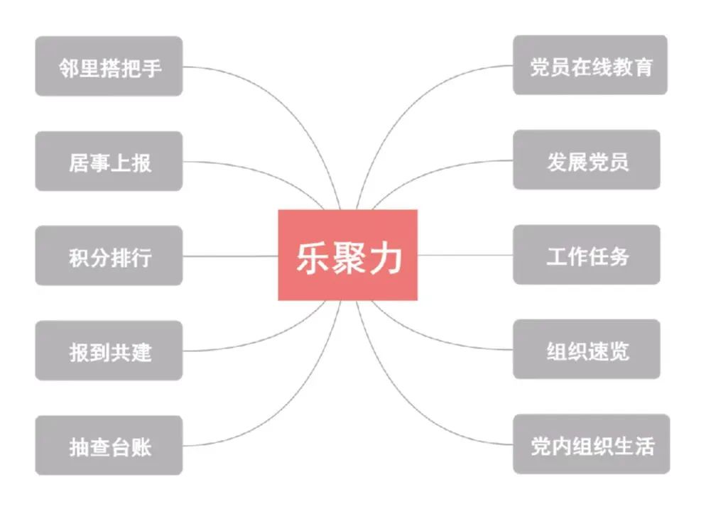 解决居民烦心事4700多件！长乐这个“宝藏”平台火“出圈”