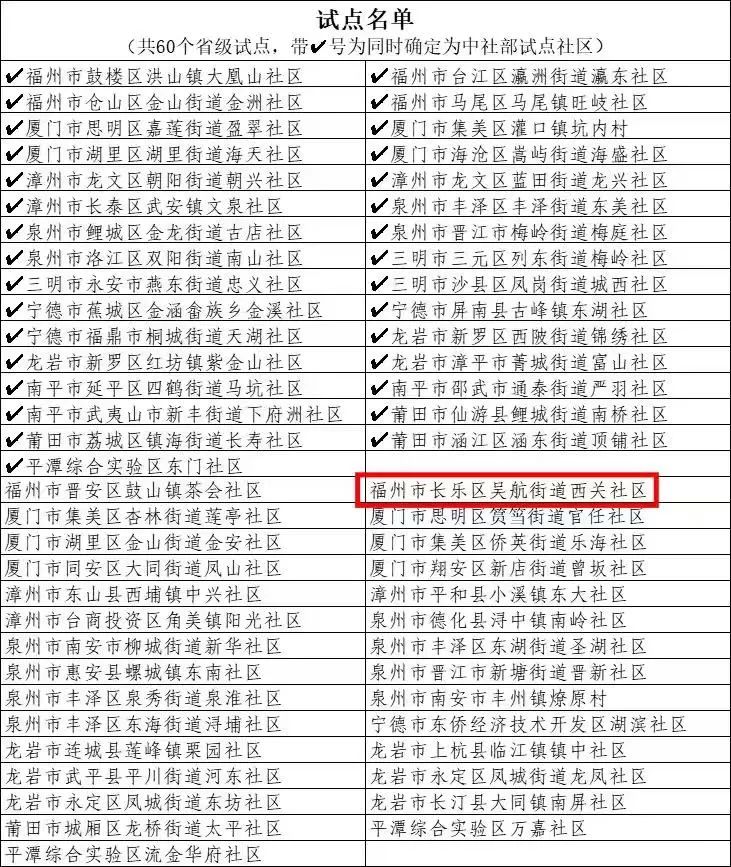 省级试点！长乐一社区入选！