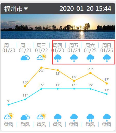 最新！福州春节期间天气情况来了！