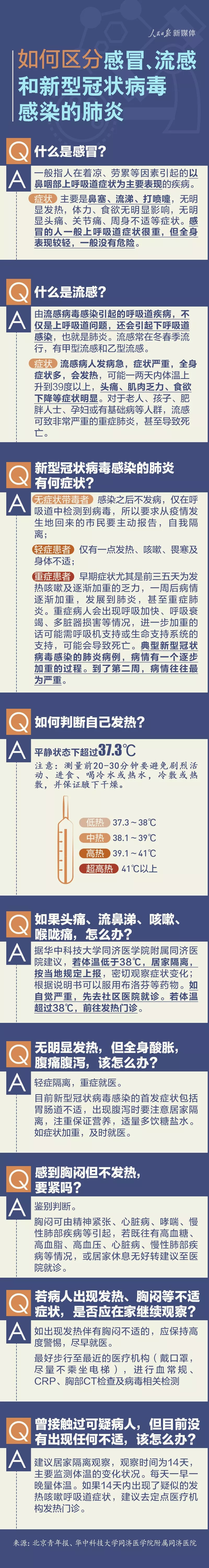 有用！如何区分感冒流感和新冠病毒肺炎