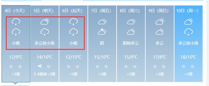 今日立春！福州湿冷来袭！什么时候能回暖？！