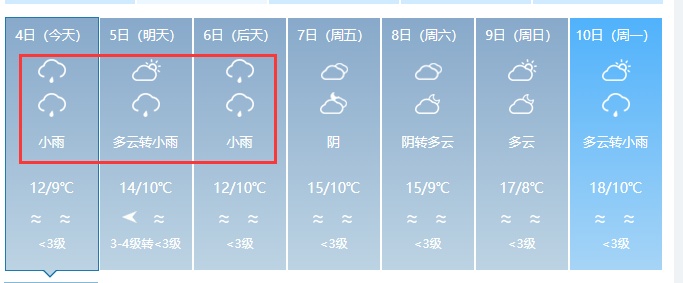 今日立春！福州湿冷来袭！什么时候能回暖？！