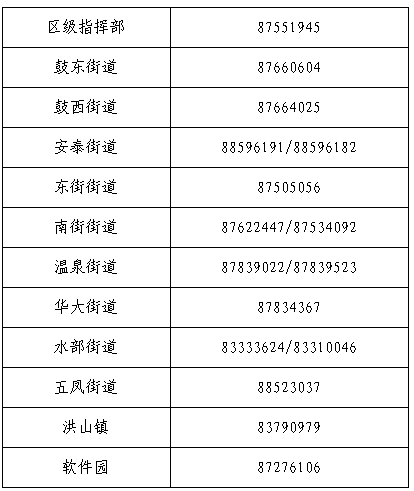 最新！鼓楼区首例武汉输入性确诊病例在榕活动轨迹来了