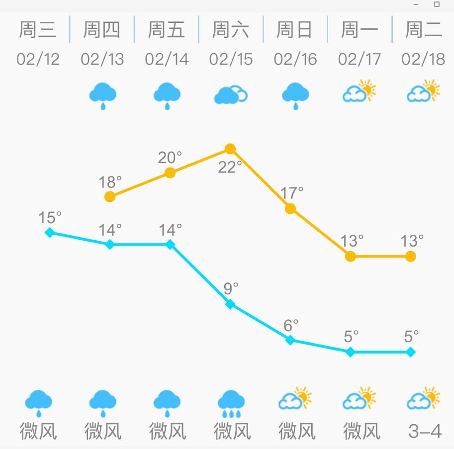 5℃+暴雨+冷空气！福州接下来的天气对疫情有什么影响？