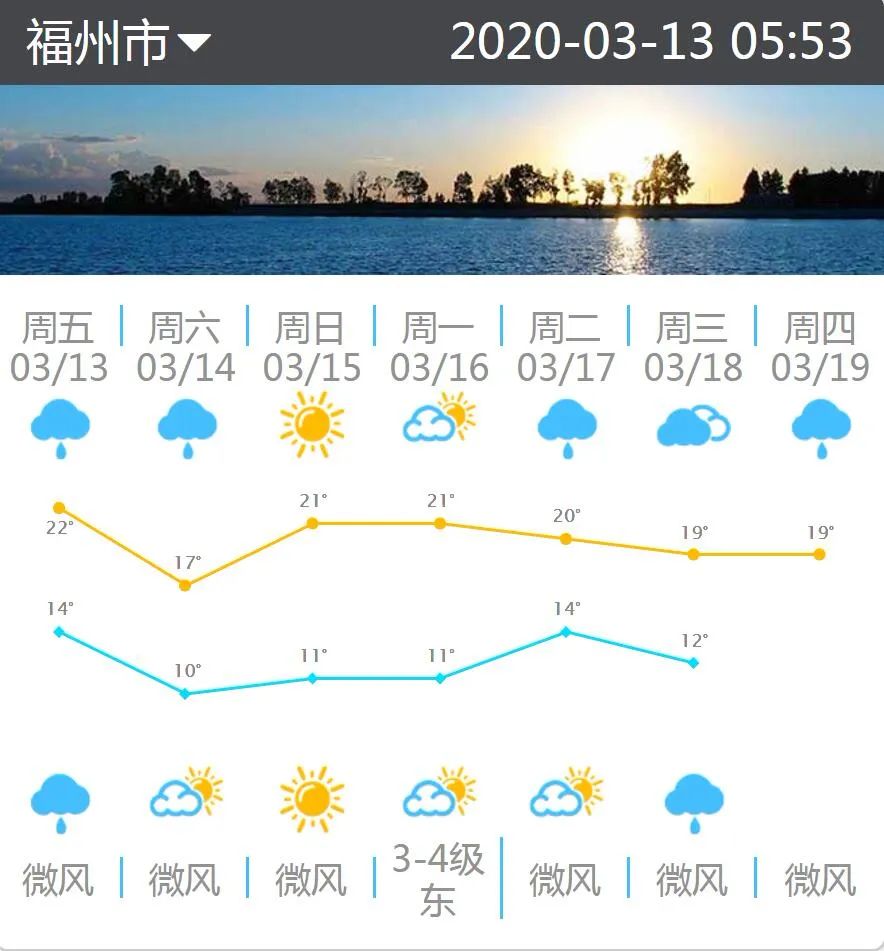 福州周末阴雨“撤退” 阳光“上岗”