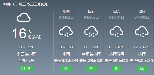 雨雨雨雨……福州清明假期可能“泡汤”！