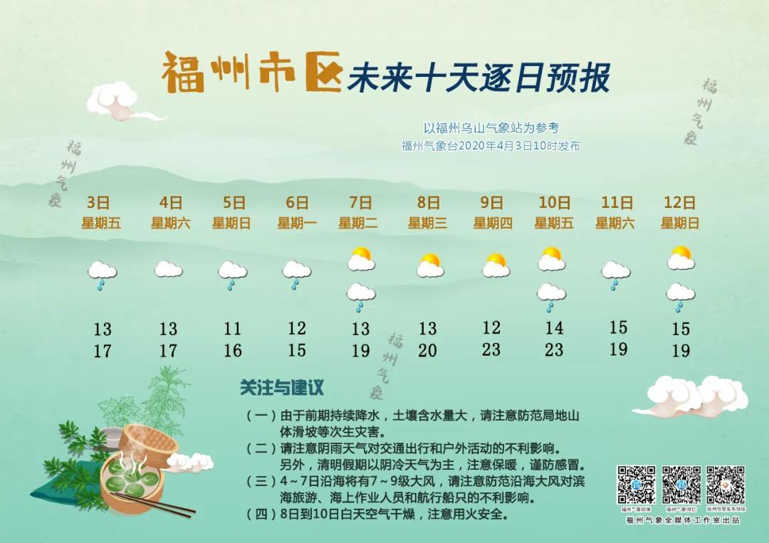 气温均在20℃之下！湿冷感觉贯穿整个清明小长假