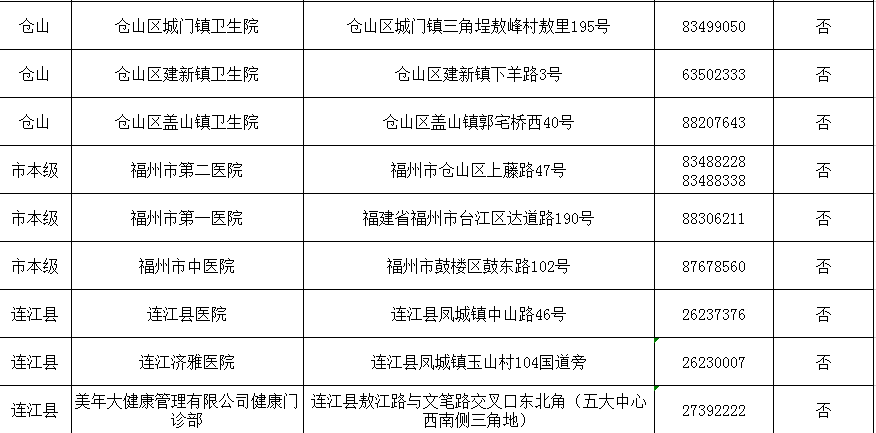 福州市卫健委公布市健康证办理机构名单