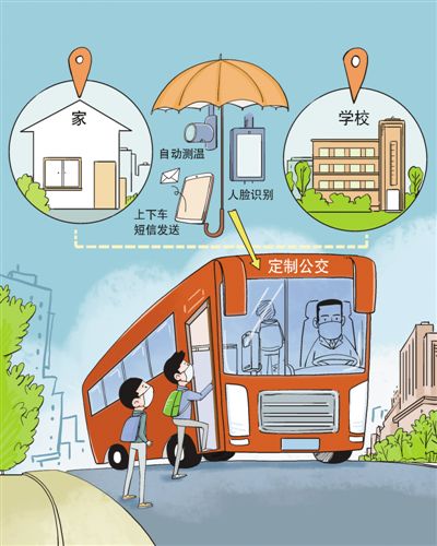 人民日报关注福州：启用“定制公交”“点对点”接送高三复课学生