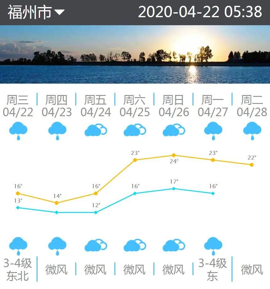 福州气温“高台跳水”！御寒的衣物再拿出来吧……