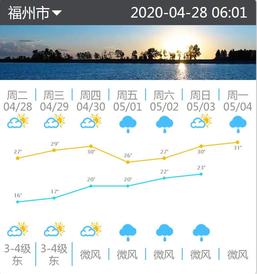 未来几日福州晴暖干燥 30日将迎30℃