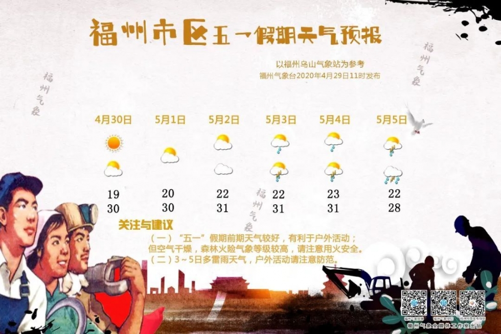 五一天气新鲜出炉 福州前期天气好中后期多雷雨