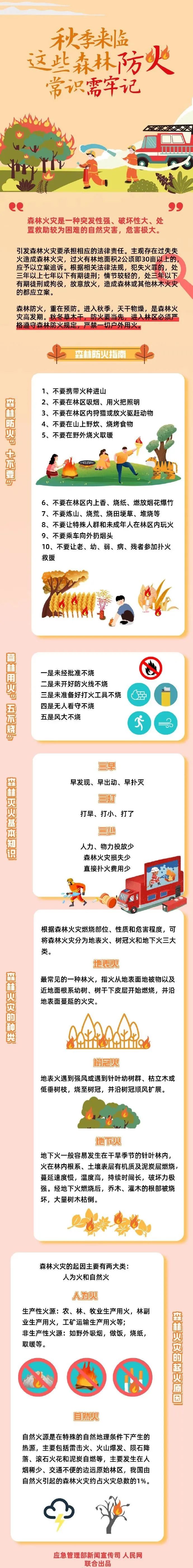 【网络中国节•重阳】重阳在即，这些森林防火常识需牢记！