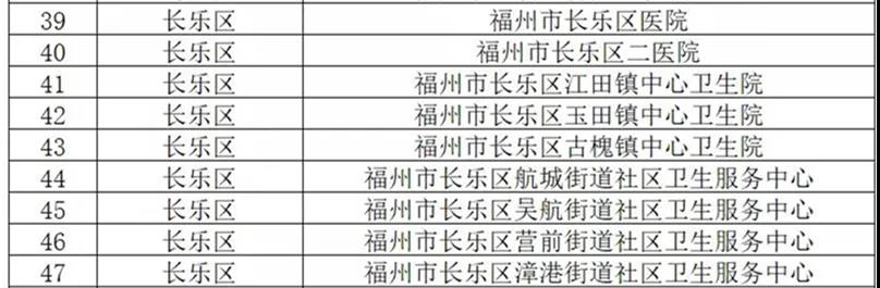 全省率先！福州首批！长乐9家医疗机构入选