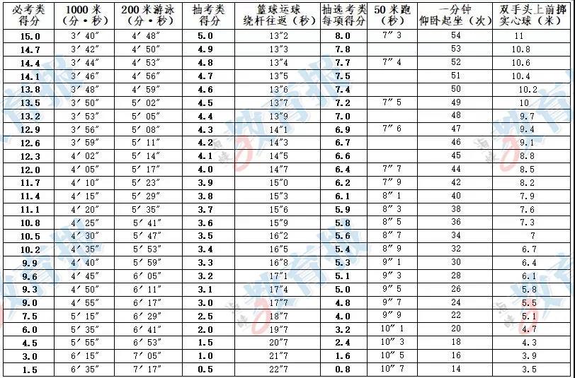 2022年福州中考体育方案发布！