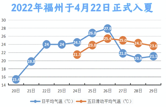 【网络中国节·立夏】就在今天，20时25分！