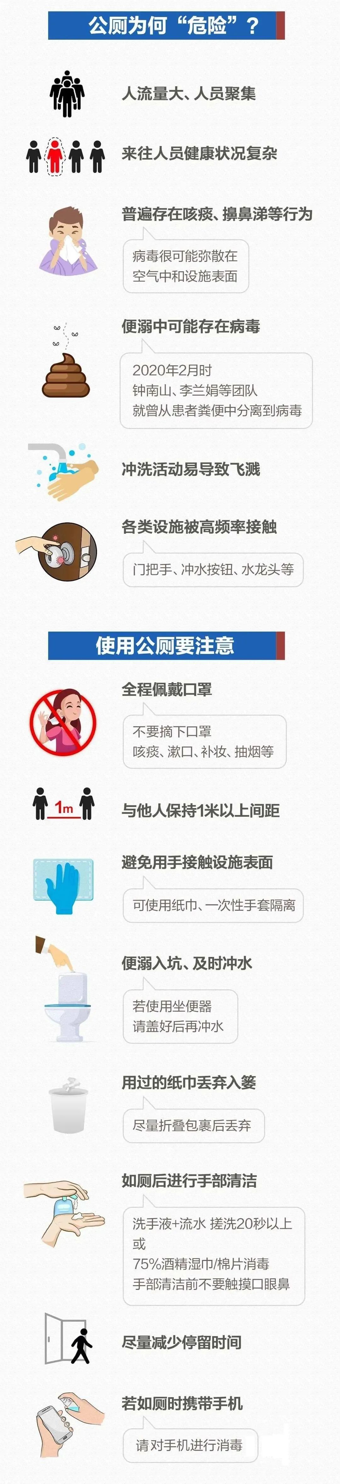 两地出现“公厕传播链”！福州疾控提醒→
