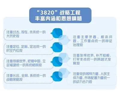 一整版！经济日报刊发“3820”战略工程重头文章