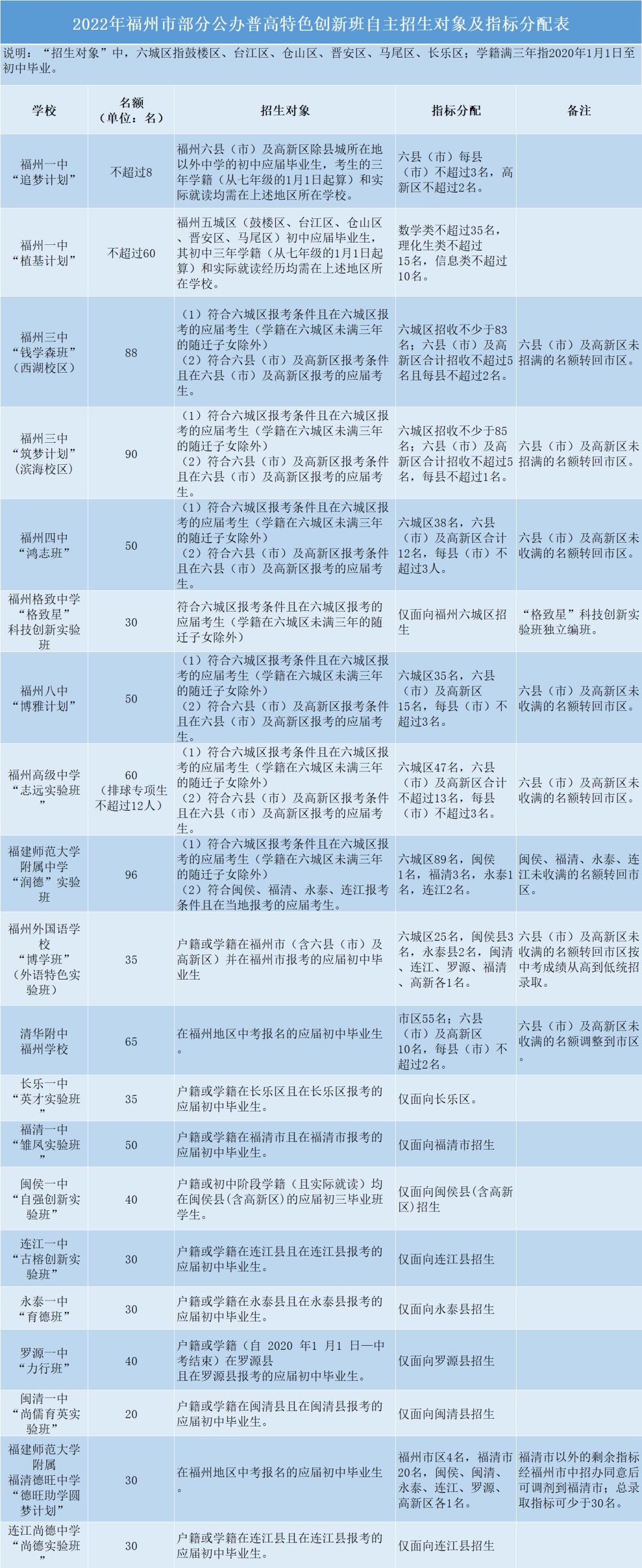 福州市教育局最新通知！