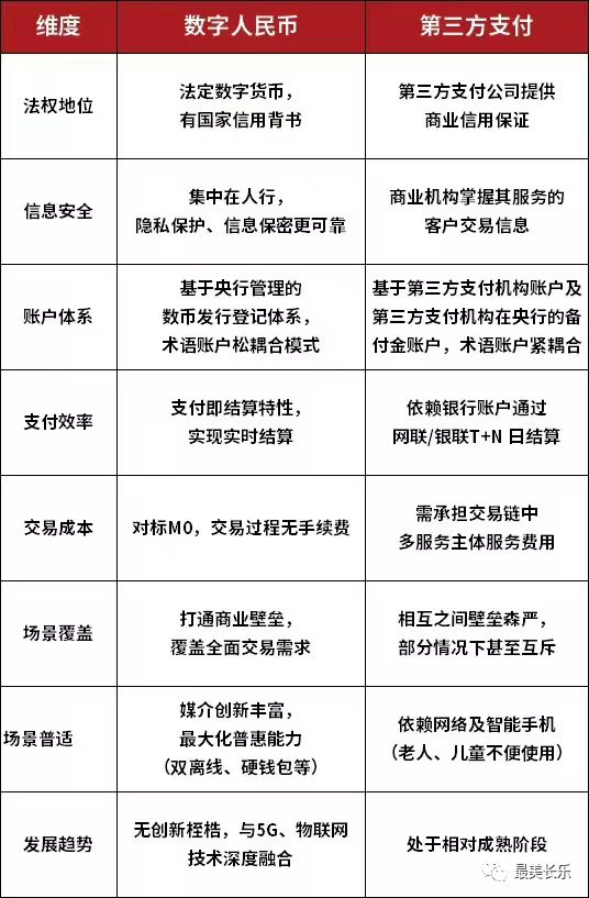 如何体验数字人民币？来这手把手教你！