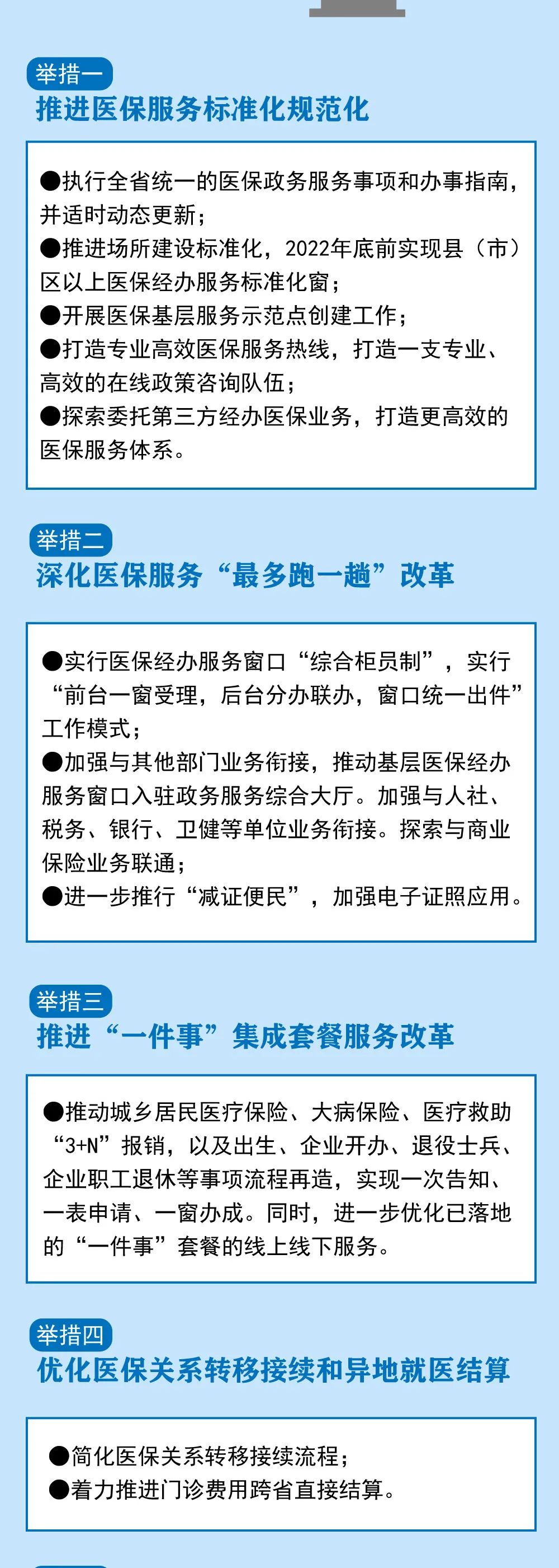 重磅！事关福州人的医保！