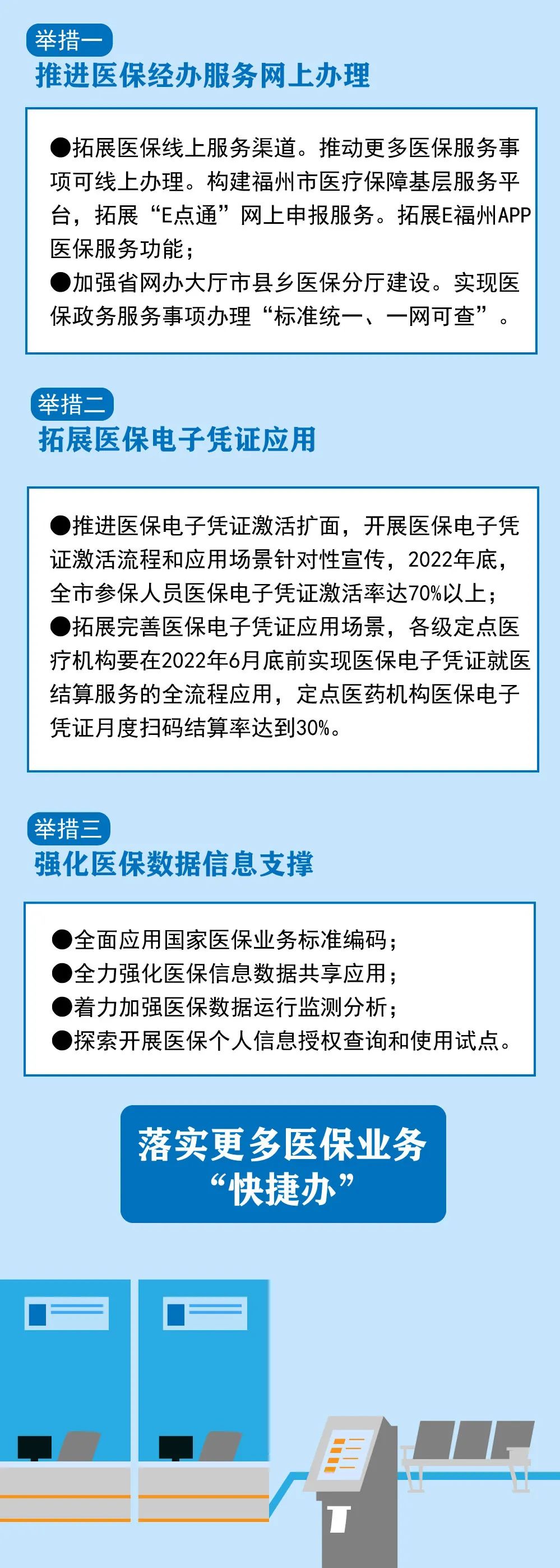 重磅！事关福州人的医保！