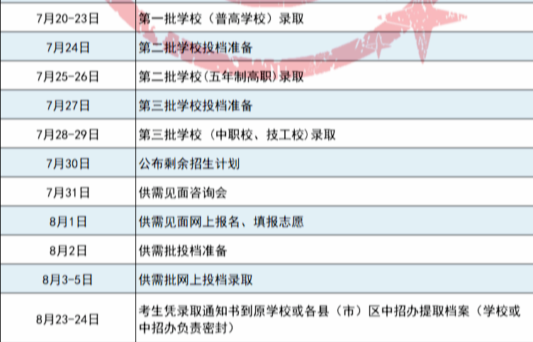 福州市区一类校录取线公布！含长乐一中、长乐侨中……