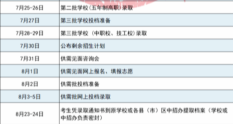 福州中招五年制高职学校分数线公布！