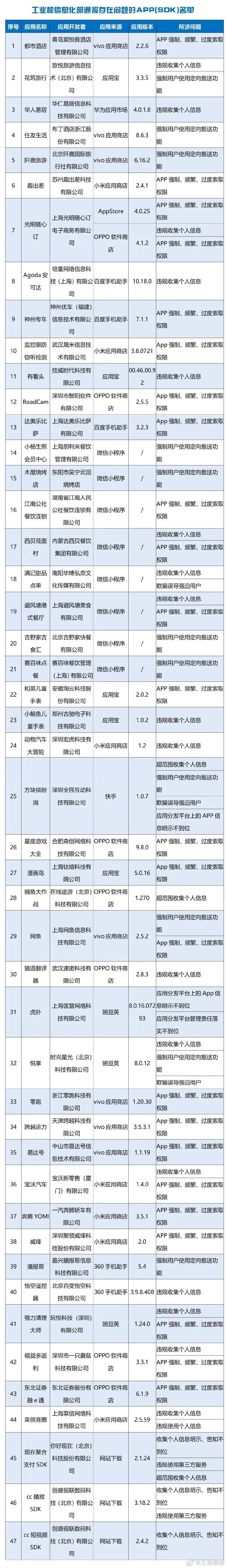 注意！国家最新通报！你手机里可能也有！